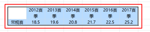 怎么在excel做折线图 Excel折线图绘制步骤