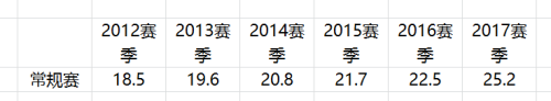 怎么在excel做折线图 Excel折线图绘制步骤