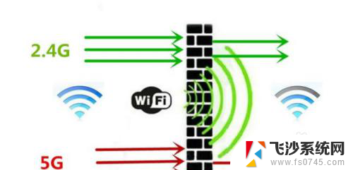 wifi信号断断续续的怎么回事 家里的WIFI信号突然断掉