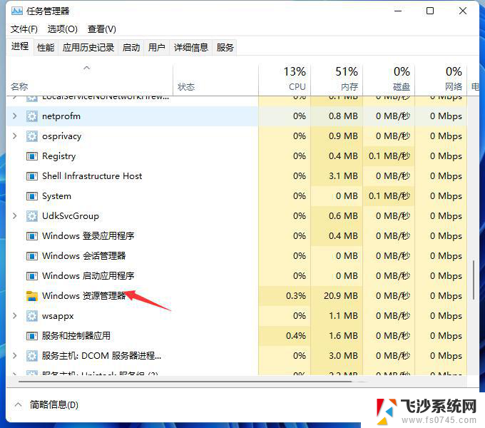 windows11白屏幕 Win11电脑开机不显示桌面怎么办