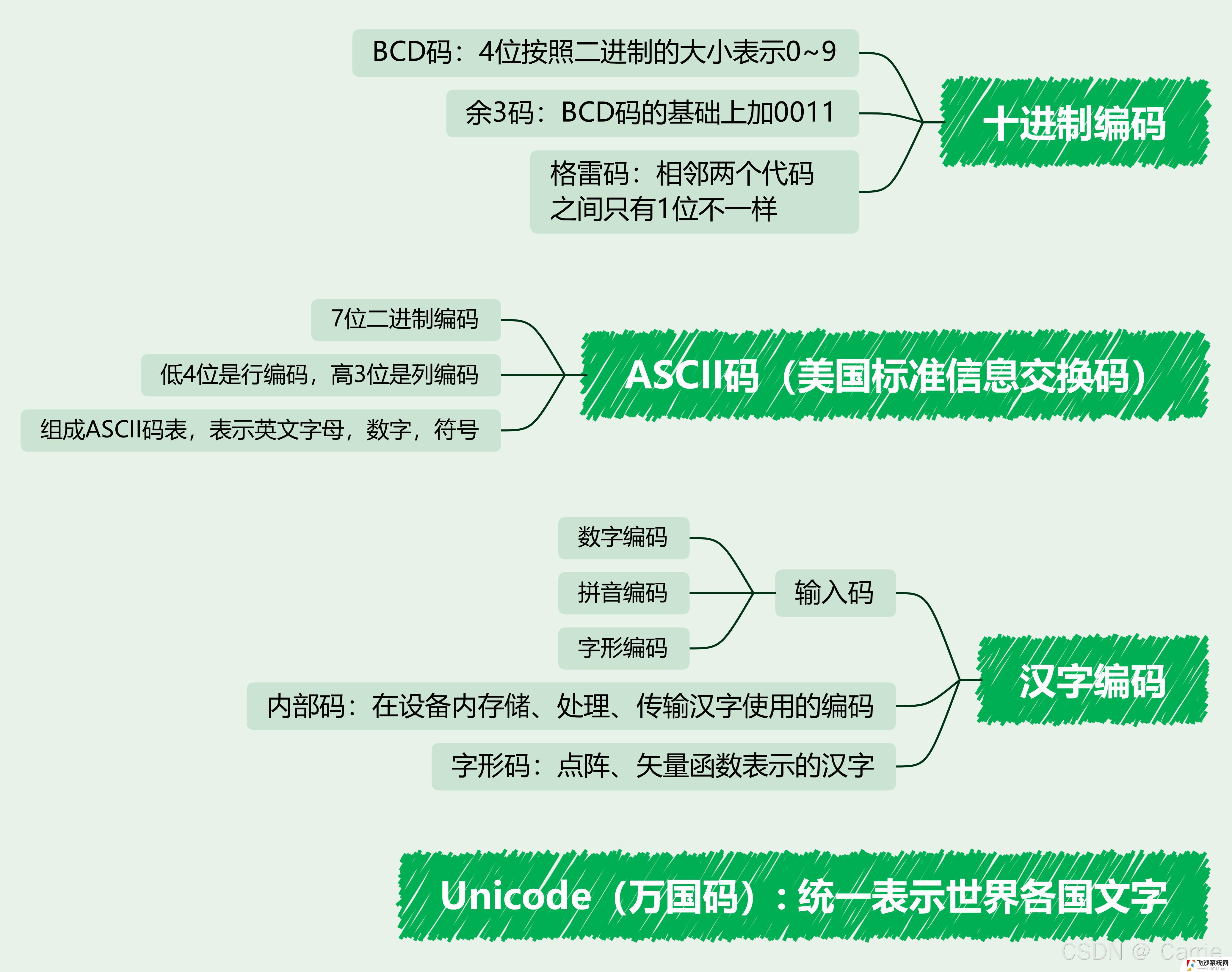 微软专利：数据中心编码数据的方法详解