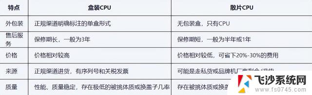 2023年双十一CPU必读选购指南 涨姿势！全面解读最佳选购策略