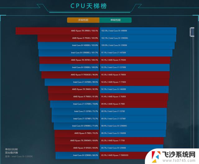 2023年双十一CPU必读选购指南 涨姿势！全面解读最佳选购策略