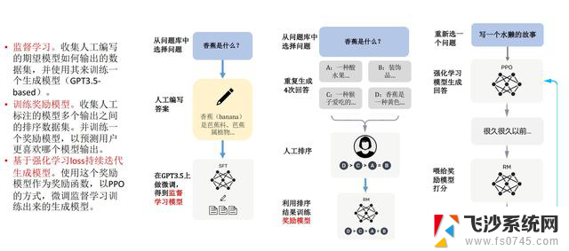 ChatGPT“周岁考”：微软与谷歌的角逐与反思，探讨两巨头在人工智能领域的竞争和反思