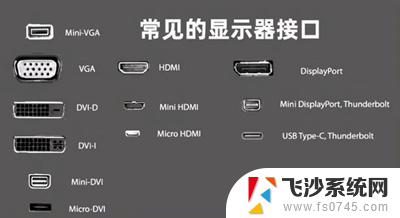 笔记本如何连接hdmi 笔记本电脑如何通过HDMI连接电视