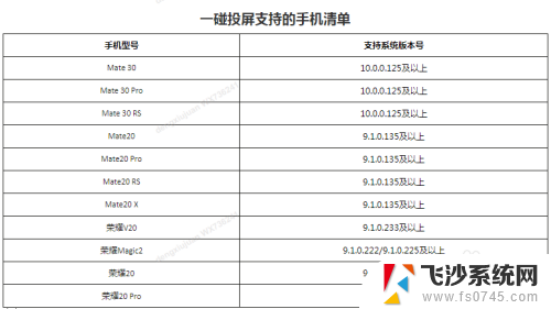 荣耀电视无线投屏怎么打开 华为荣耀智慧屏如何连接投屏设备