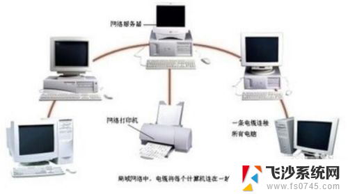 电脑网络打印机怎么连接 企业网络打印机连接步骤