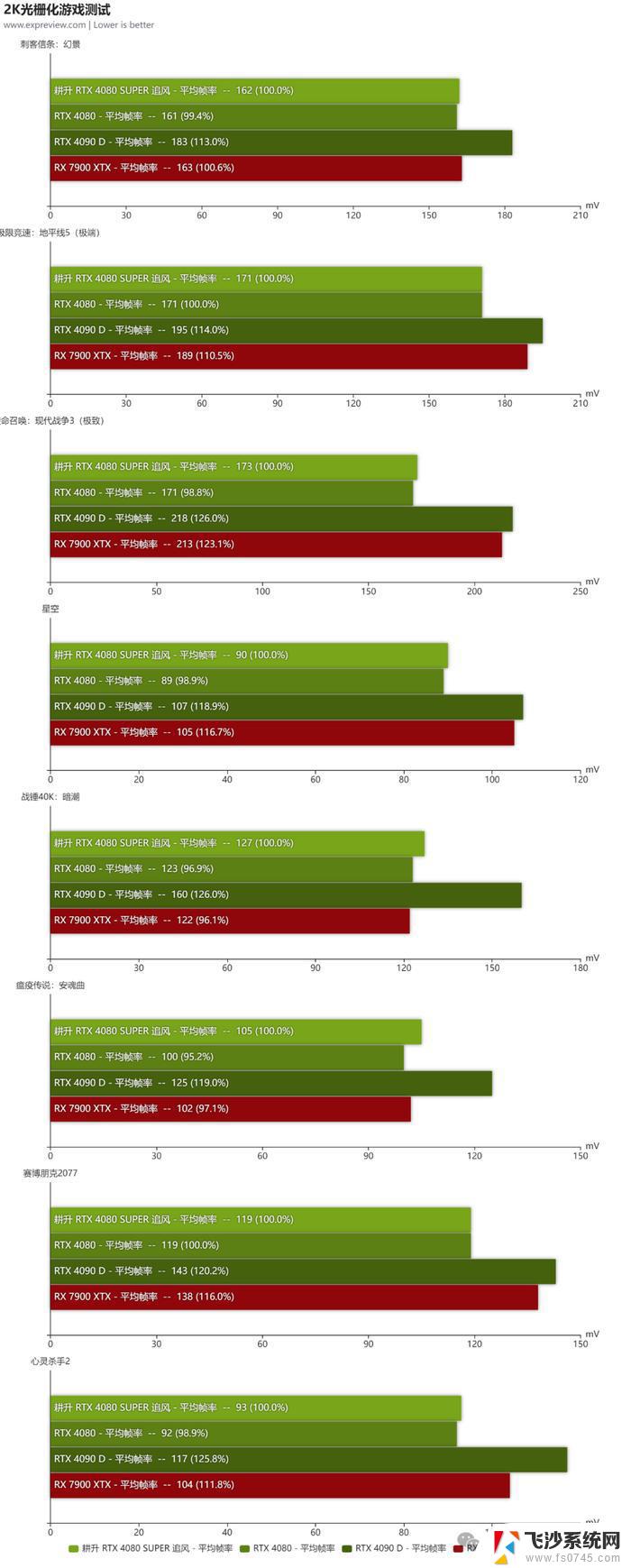 AMD最新消息：明年初推出RDNA4显卡，光追性能提升，新增AI功能