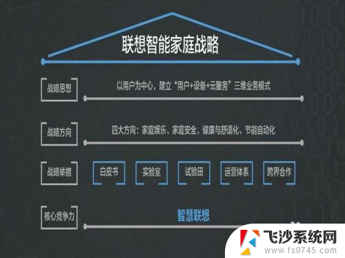 联想笔记本s410怎么进去bios 联想s410怎么打开BIOS菜单